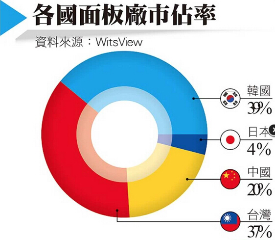 2024上海国际广告节展示行业高质量发展累累硕果