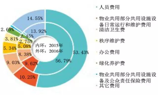 深企联前瞻产业研究院重磅发布：《2024深圳500强企业发展报告》及深企500强榜单